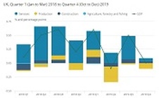 UK economy stalls as Brexit uncertainty continues