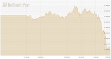 US markets rally as Trump teases trade war progress imminent