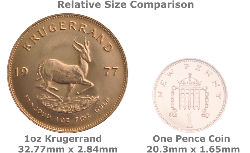 Gold Krugerrand Price Chart