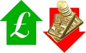 Strong Sterling squeezes gold price