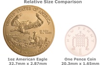 American Eagle Gold Coin 1oz Best Value 1986-Present