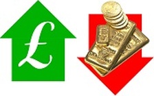 Strong Sterling squeezes gold price