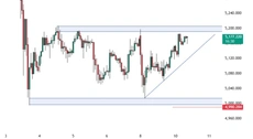 When Geopolitics Is Priced In, What Moves Gold Next?