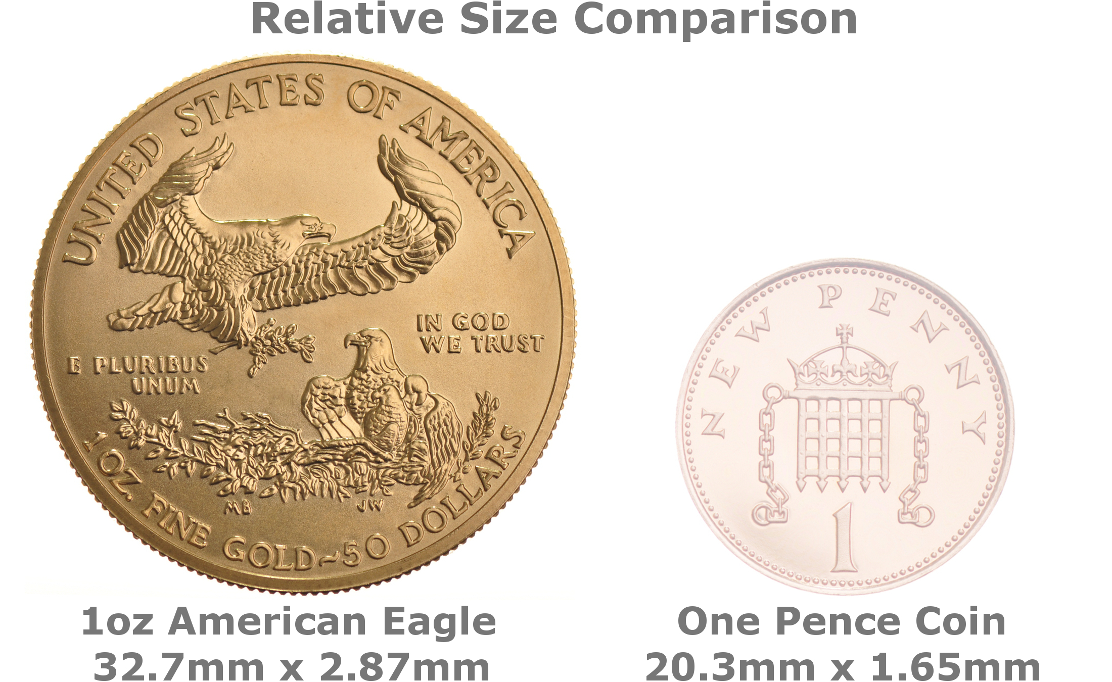American Gold Eagle Coins 1oz | BullionByPostÂ® - From Â£829