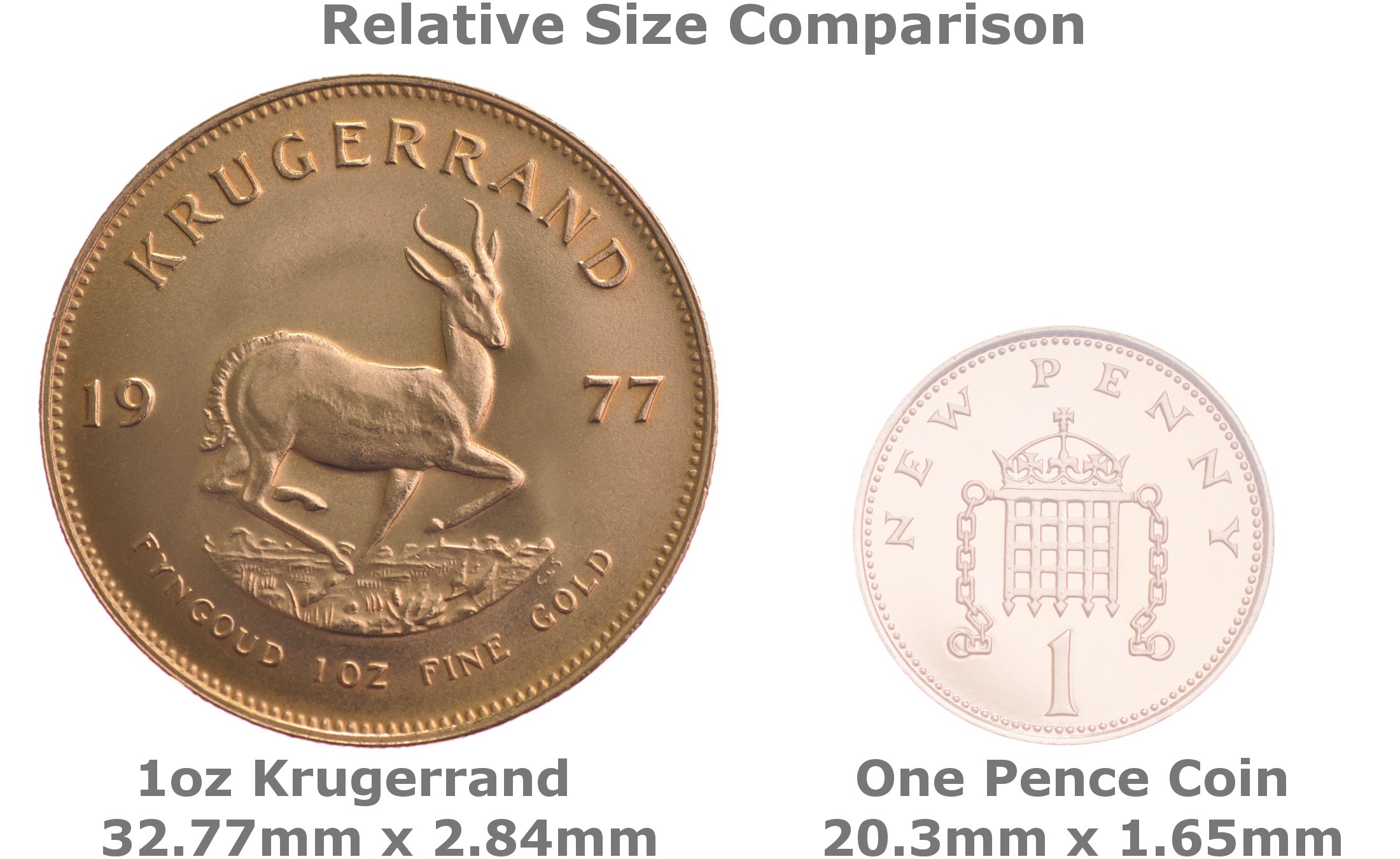 how much can i sell a krugerrand for