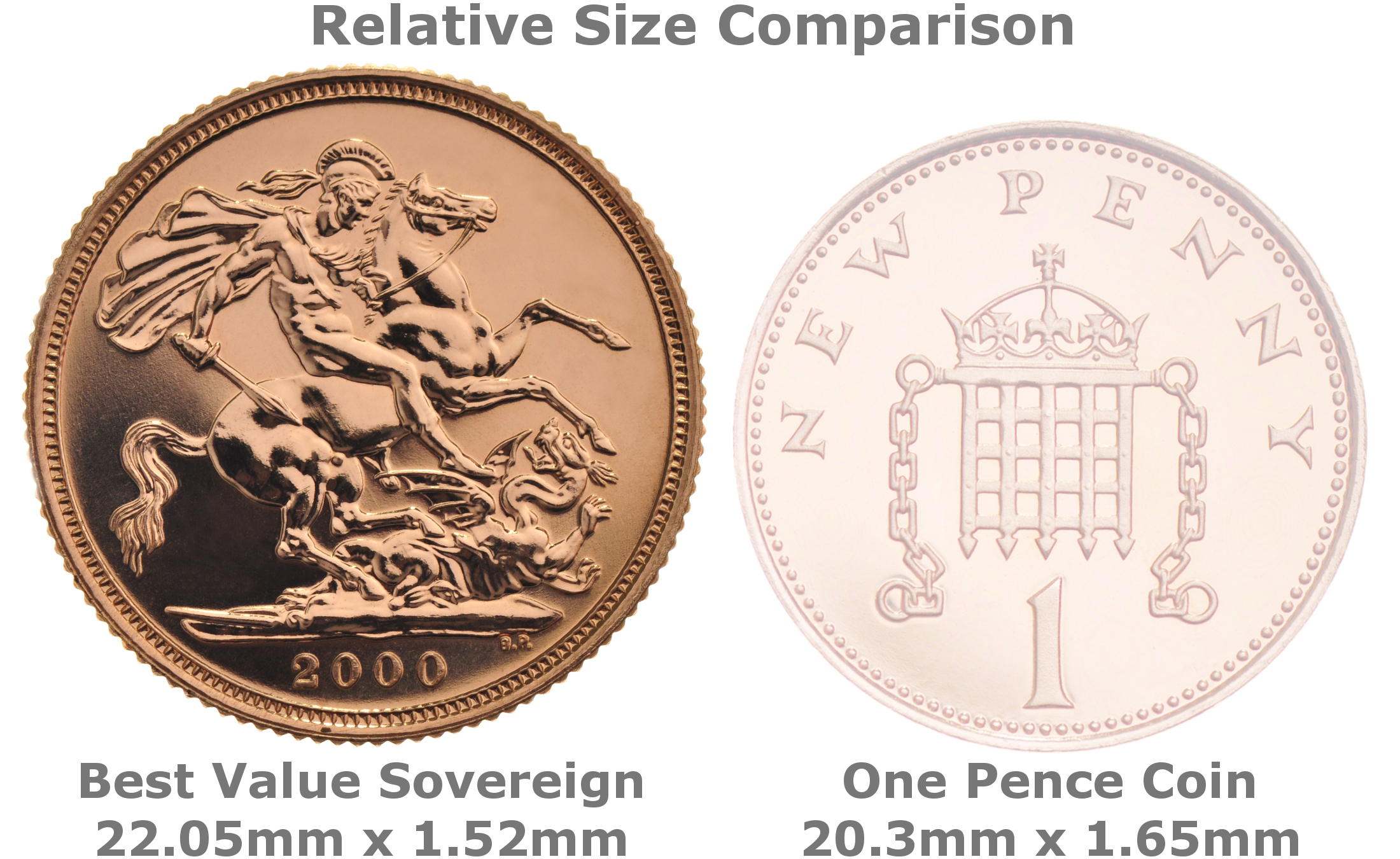 Mixed Year Bullion Sovereigns Ideal for Investment BullionByPost