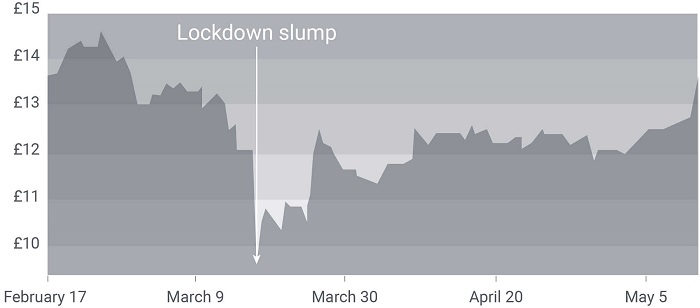 150520 Silver Chart