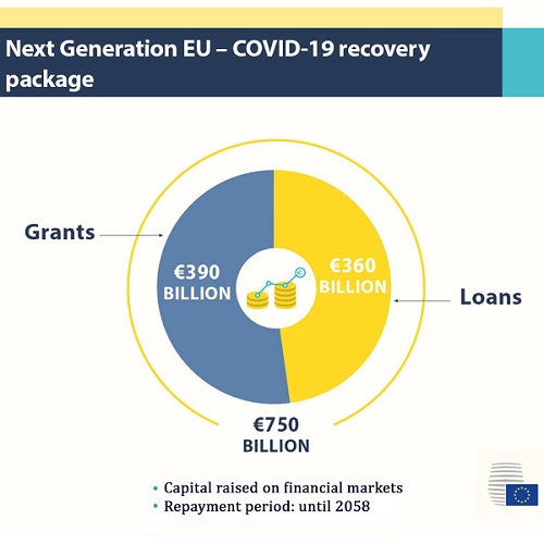 EU Recovery Package