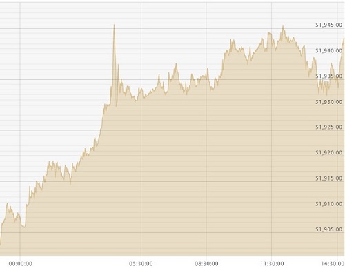 270720 Price Chart