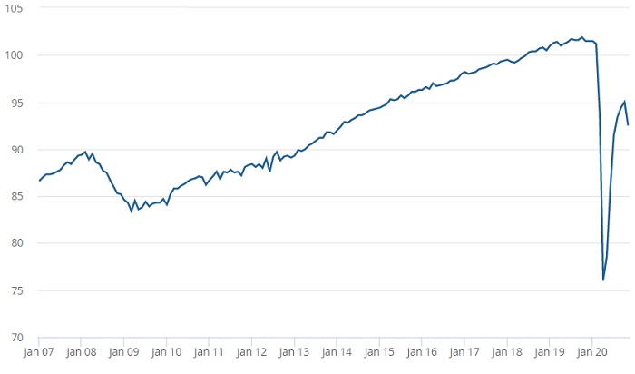 UK GDP Q4 2020