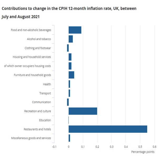 150921 ONS Inflation chart