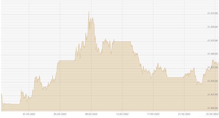 250322 GBP Chart