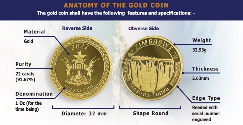 030822_Coin_Specs.jpg