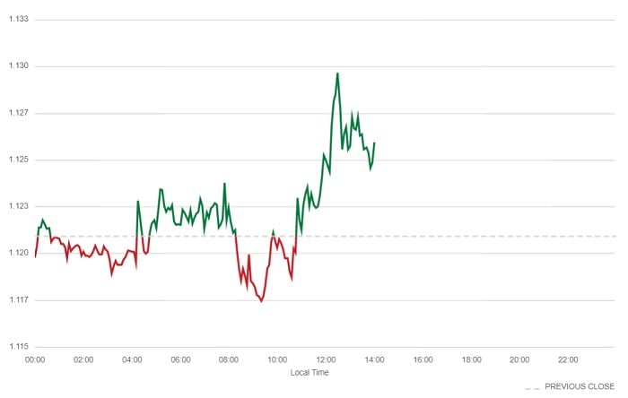 201022 GBP USD Chart