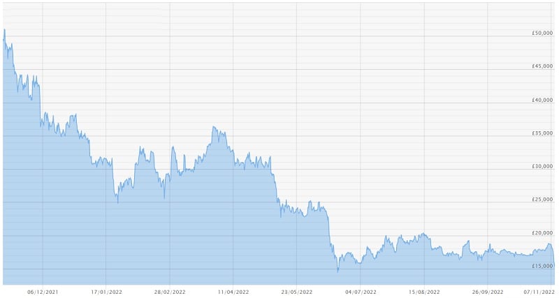 191122 Bitcoin Price Chart