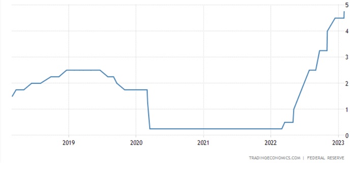 080223 Rate Chart