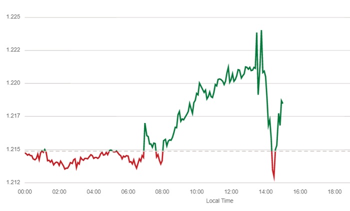 USD-GBP Chart 140223