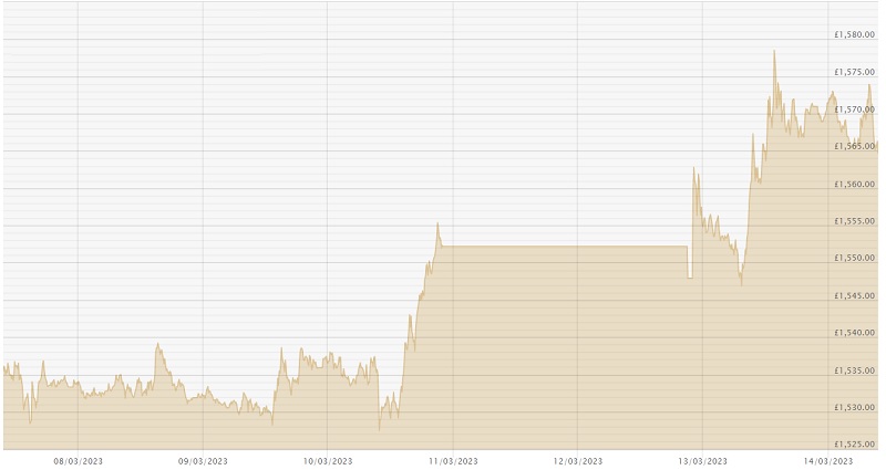140223 GBP Chart