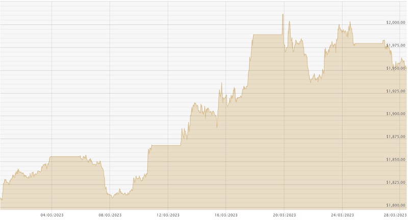 280323 USD Chart