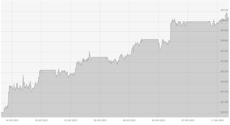 120423 Silver Chart