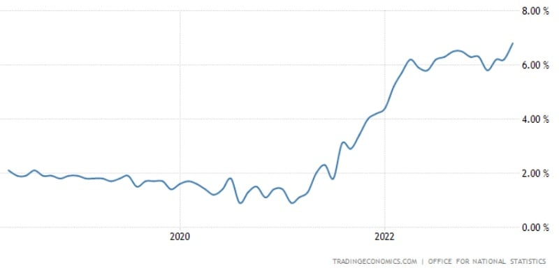 240523 UK CPI