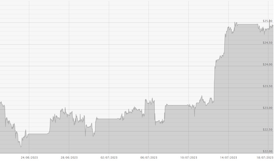 180723 Silver Chart