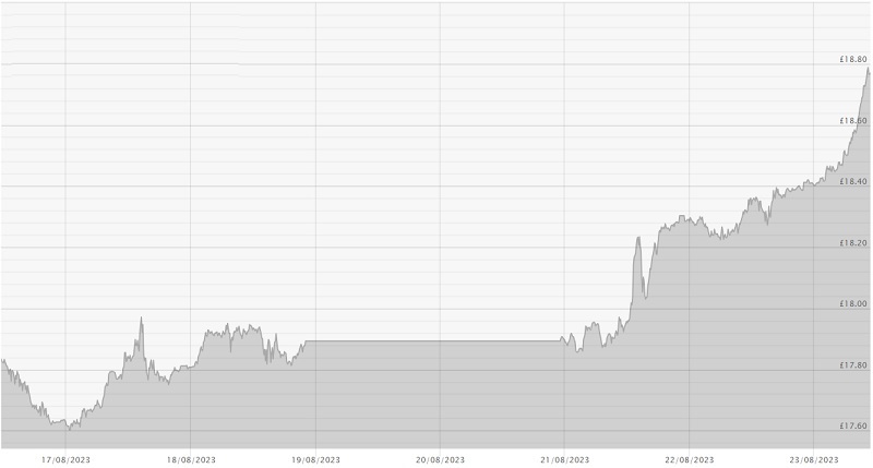 230823 Silver Chart