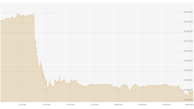 140224 USD Chart