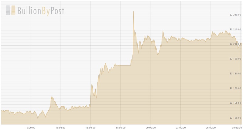 210324 USD Chart