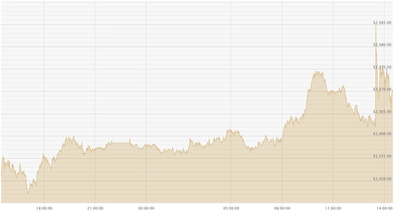 150524 USD Chart