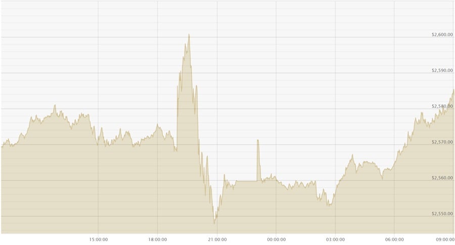 190924 USD Chart