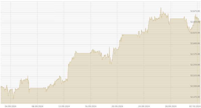 021024 USD Chart