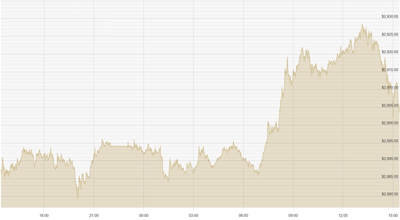 040325 USD Chart
