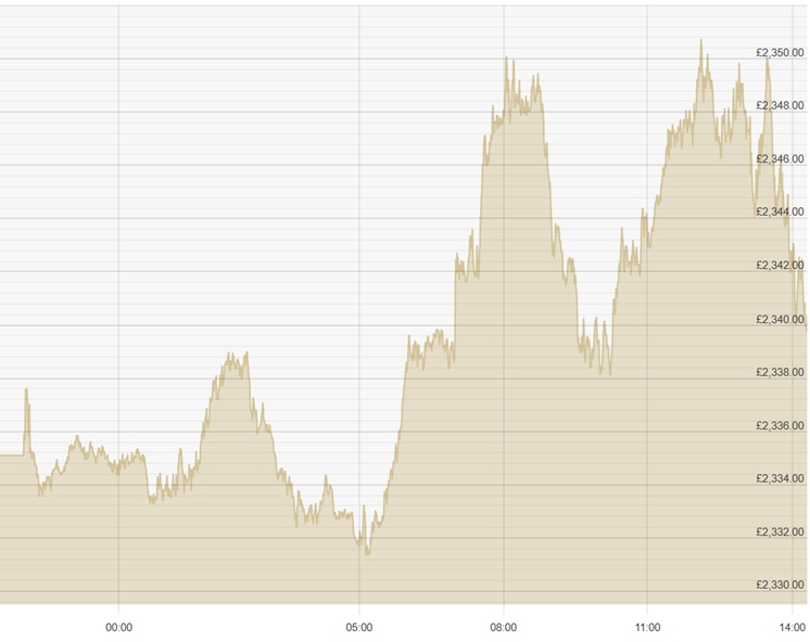 260325 GBP Chart