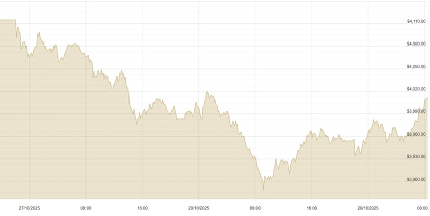 291025 USD Chart