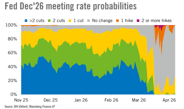 Fed cut prediction