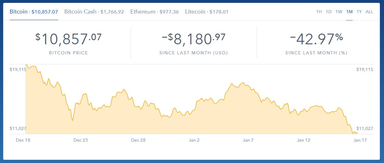 bitcoin monthly price chart