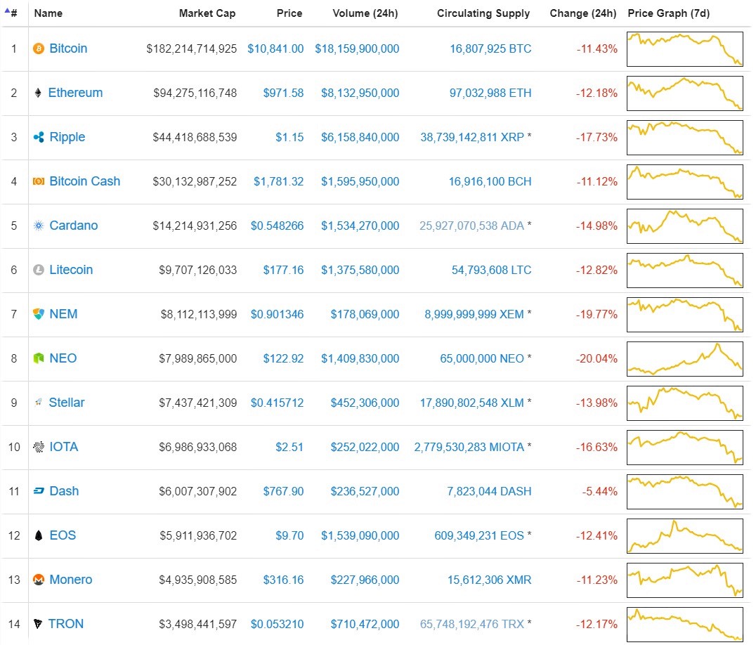 coinmarketcap top 14 cryptos 17.01.18