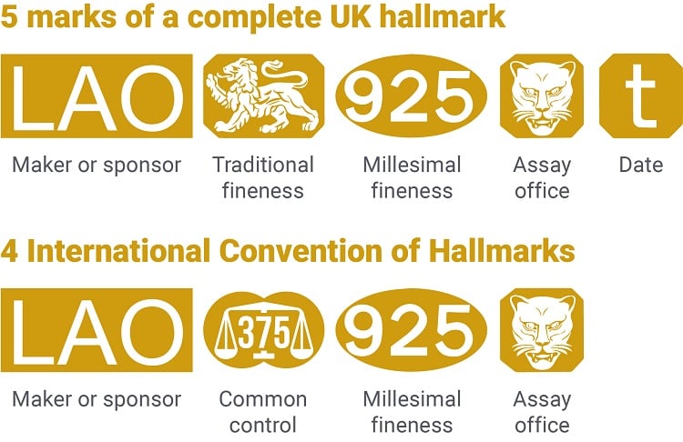Examples of Gold Hallmarks.