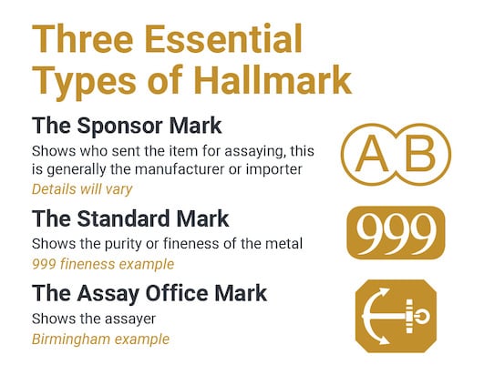 The three required gold hallmarks.