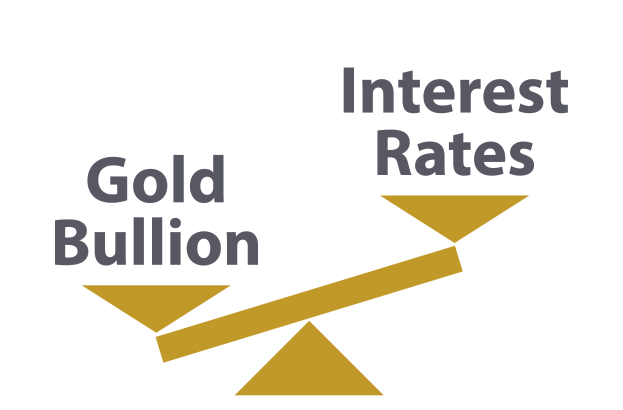 Gold and Interest Rate Relationship