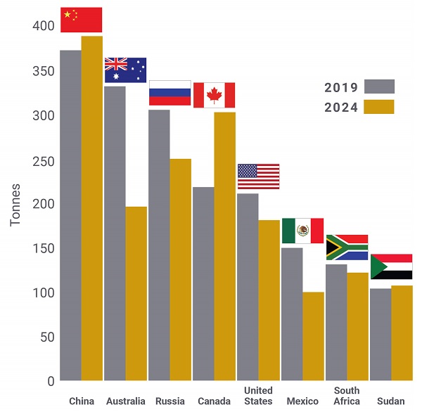 Gold_mining_forecast_2.jpg