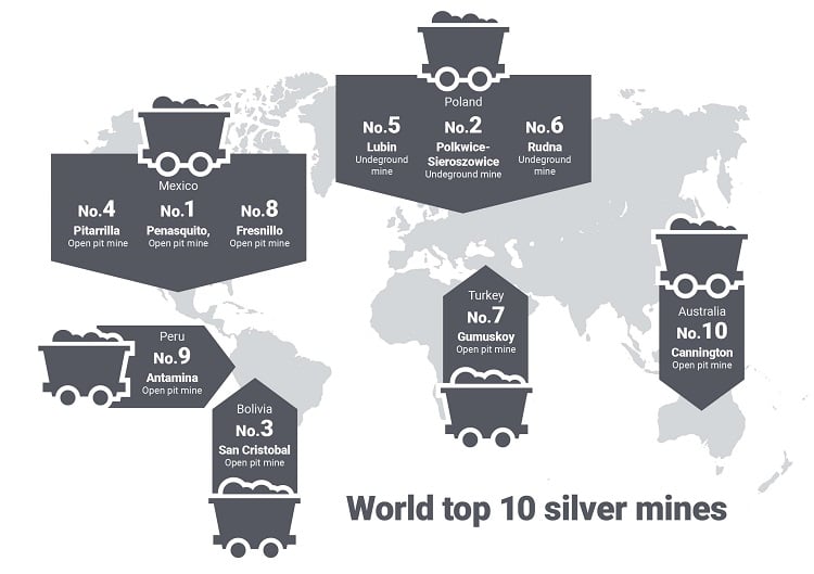 The worlds largest silver mines