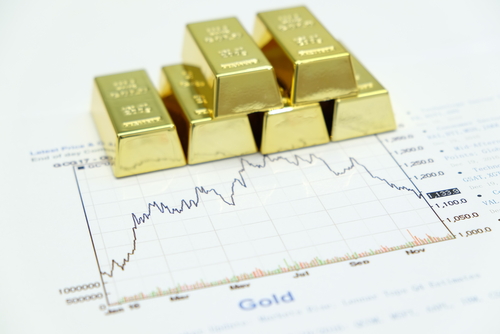 Gold futures on sale