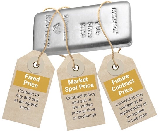 Silver price options
