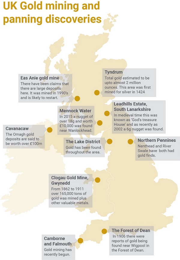 Gold Panning & The Top Locations in The UK to Find Gold - Finest Fossils