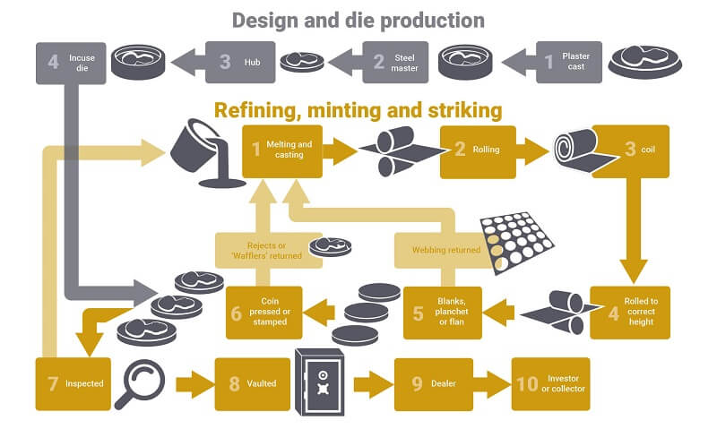 Coinage Process Bathlopi coinage-process-bathlopi