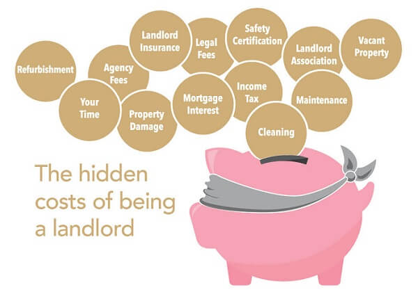 13 hidden costs of being a landlord.