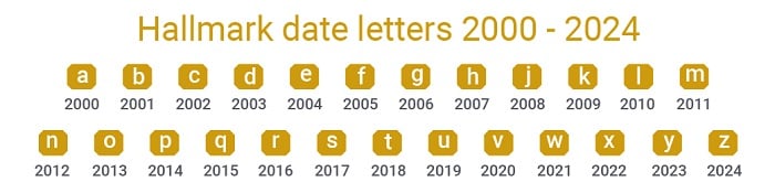 Sheffield Date Letter Chart