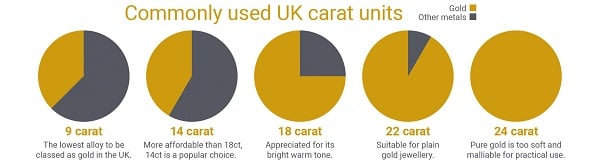 carat units
